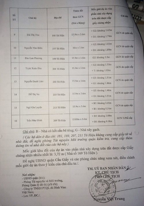 Một trang trong bản báo cáo hiện trạng dự án CX1 lấn vào hàng chục nhà dân được cấp sổ đỏ.