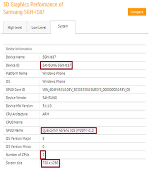 Samsung sắp cho ra mắt điện thoại Windows Phone mới? Một chiếc điện thoại Windows Phone mới của Samsung đã xuất hiện trên trang mạng GFX. Điện thoại mang mã hiệu SGH-I187, có độ phân giải 720x1280p. Điện thoại sử dụng card đồ họa Adreno 305 GPU, nó có thể sử dụng bộ vi xử lý Qualcomm Snapdragn 400 hoặc Snapdragon SIV play hoặc SIV Plus, lõi tứ.