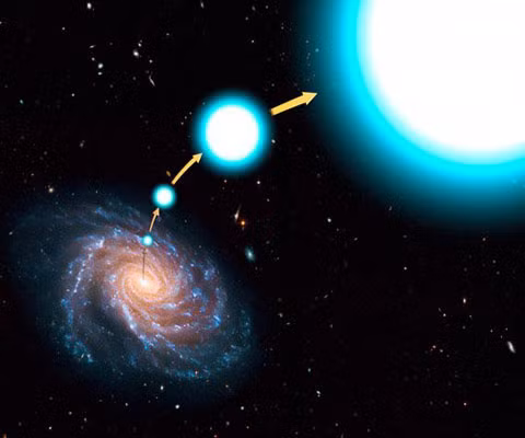 Những ngôi sao siêu tốc. Những ngôi sao này thực sự rất hiếm, chỉ khoảng 1/100 triệu ngôi. Năm 2005, các nhà thiên văn lần đầu tiên đã phát hiện ra ngôi sao di chuyển với tốc độ siêu tốc là 858 km/s, nhanh hơn 10 tốc độ của một ngôi sao thường. Có nhiều giả thuyết cho rằng những vụ nổ sao băng hay sức hút của lỗ đen là những nguyên nhân chính gây ra hiện tượng này.