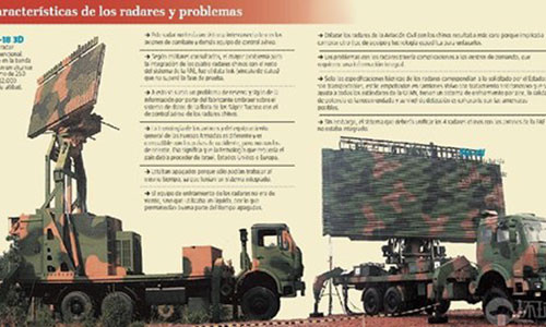 Hình ảnh quảng cáo hoàng tráng của Radar 3D YLC-18.