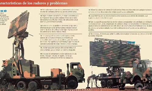 Hình ảnh quảng cáo hoàng tráng của Radar 3D YLC-18.