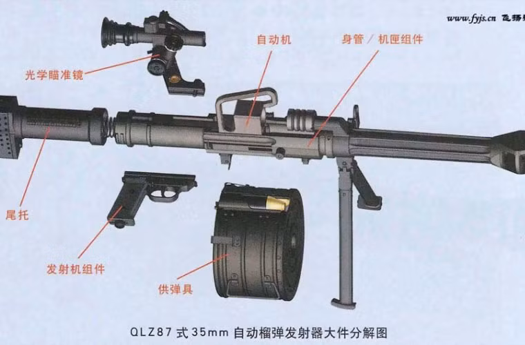 Ưu điểm lớn nhất của QLZ-87 là trọng lượng nhẹ, nhẹ hơn súng Mk19 Mod3 của Mỹ 70%, với AGS-17 của Nga 35%.