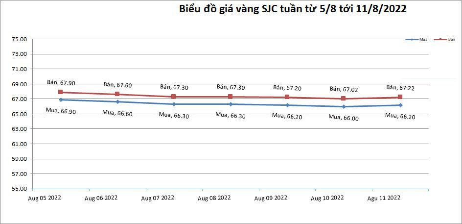 Gia vang hom nay 12/8: USD chao dao, vang tru vung-Hinh-2