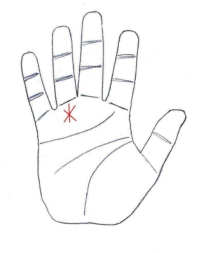 3 dấu hiệu trên bàn tay chứng tỏ bạn sắp có tin vui 3 dau hieu tren ban tay chung to ban sap co tin vui