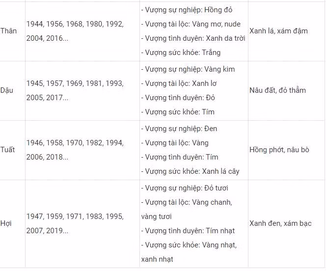 Mau sac may man cho 12 con giap mac Tet Nguyen dan 2022-Hinh-3