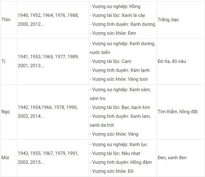 Mau sac may man cho 12 con giap mac Tet Nguyen dan 2022-Hinh-2