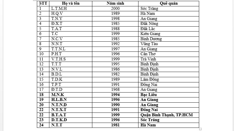 Them 7 nan nhan vu chay karaoke o Binh Duong duoc nhan dien