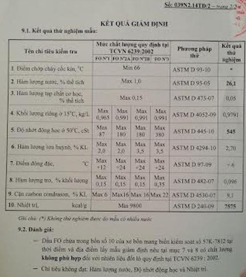 Kết quả giám định của cơ quan chức năng.