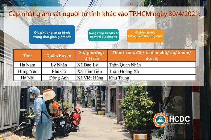 Nhung nguoi o cac dia phuong nao phai cach ly khi den TP HCM?
