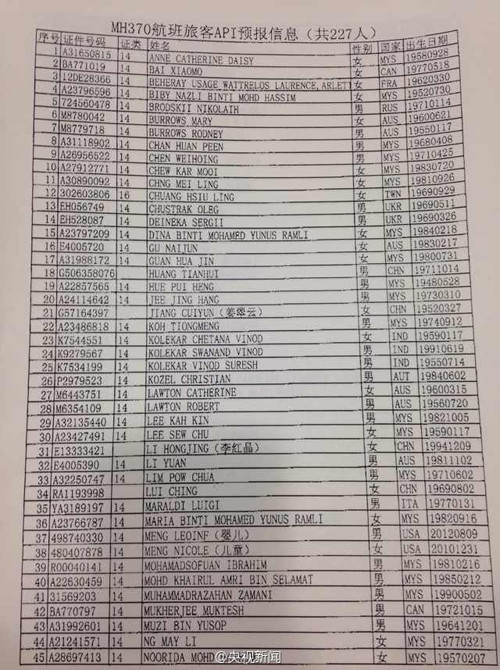 Danh sách hàng khách có mặt trên máy bay nhưng có 2 người có tên mà không có mặt.