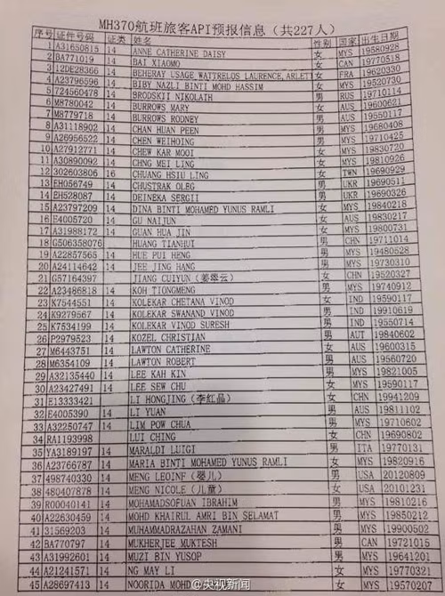 Danh sách hàng khách có mặt trên máy bay nhưng có 2 người có tên mà không có mặt.