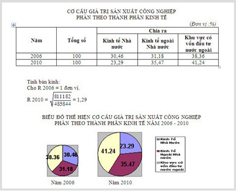 Goi y dap an mon Dia ly khoi C 2013-Hinh-2