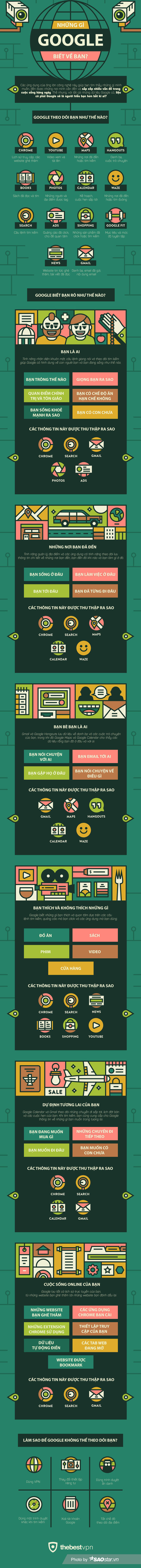 Ban se het muon dung Google hang ngay khi biet dieu nay