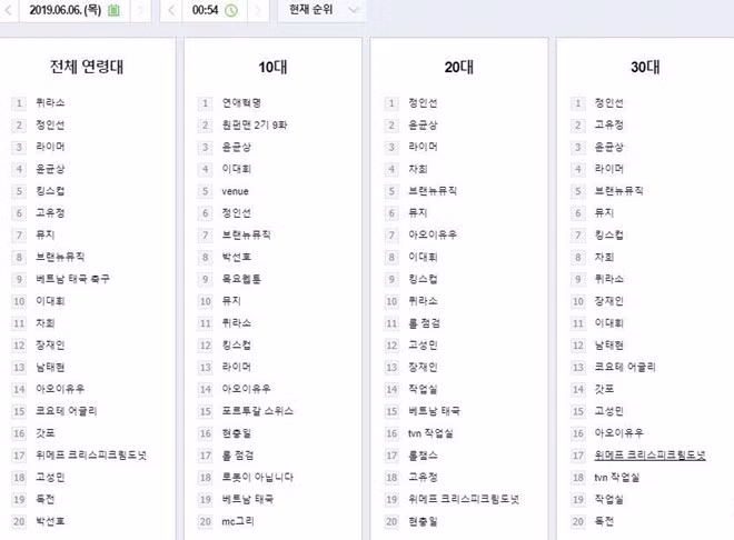 Tran Viet Nam - Thai Lan lot top tim kiem tren MXH Han