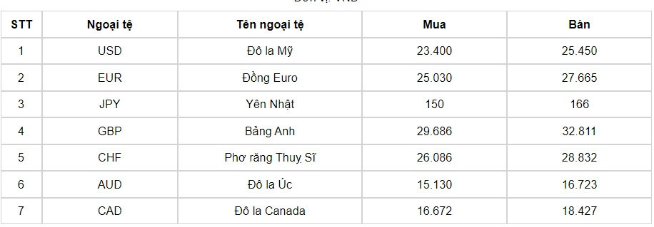 Ty gia USD hom nay 30/7/2024: Tang nhe?-Hinh-2