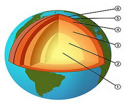 Trái Đất có cấu tạo 3 lớp gồm: Lớp vỏ, lớp trung gian và lớp nhân. Theo các nhà khoa học, Trái Đất hình thành do sự kết tinh của các đám tinh vân (mây bụi vũ trụ) nóng chảy. Các vật chất có thể trọng lớn sẽ chìm vào trong nhân Trái Đất. Các vật chất có thể trọng nhẹ sẽ ở bên ngoài, đông lại, hình thành nên lớp vỏ Trái Đất.