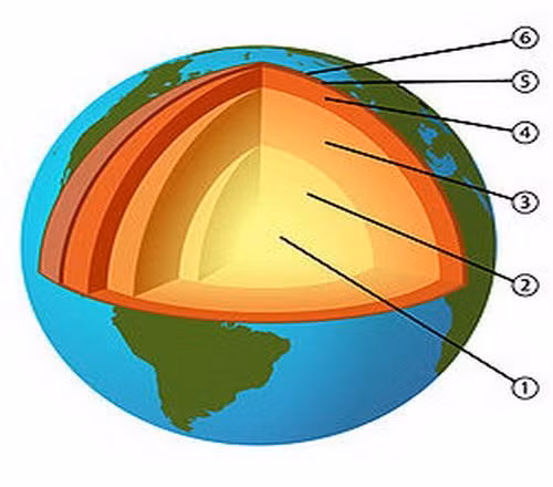 Trái Đất có cấu tạo 3 lớp gồm: Lớp vỏ, lớp trung gian và lớp nhân. Theo các nhà khoa học, Trái Đất hình thành do sự kết tinh của các đám tinh vân (mây bụi vũ trụ) nóng chảy. Các vật chất có thể trọng lớn sẽ chìm vào trong nhân Trái Đất. Các vật chất có thể trọng nhẹ sẽ ở bên ngoài, đông lại, hình thành nên lớp vỏ Trái Đất.