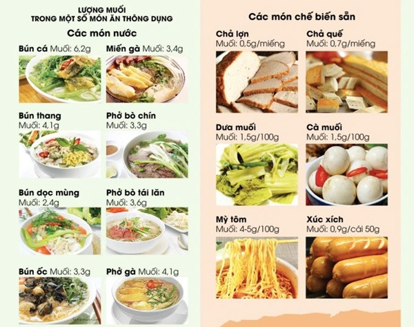 Thói quen ăn sai lầm này đang âm thầm tàn phá sức khỏe của bạn Thoi quen an sai lam nay dang am tham tan pha suc khoe cua ban