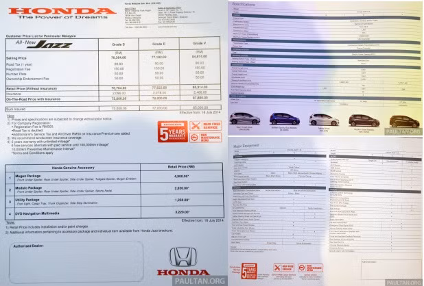 Giấy tờ đầy đủ của Honda về mẫu xe Jazz mới tại thị trường Malaysia. Mục tiêu kế tiếp của hãng này là tiếp tục chinh phục các thị trường khác tại Đông Nam Á, trong đó có Việt Nam.