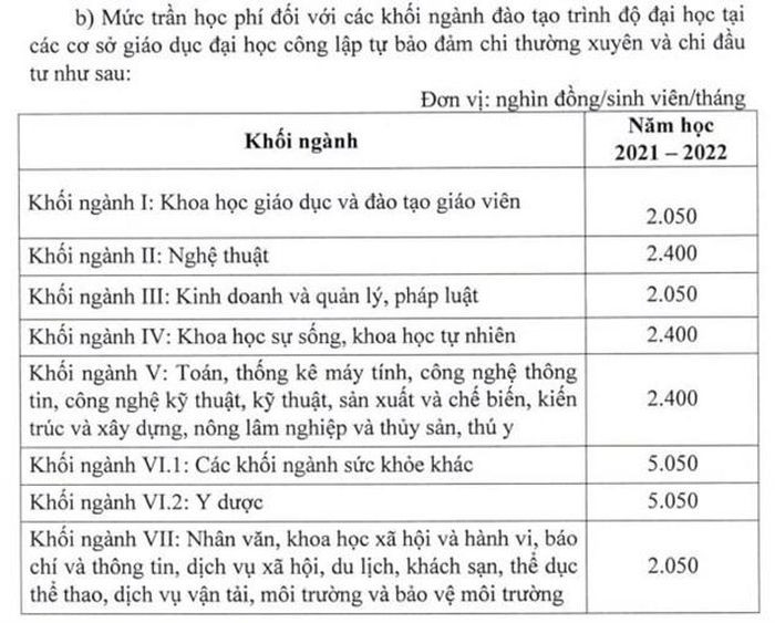 Giao duc cong lap tang hoc phi tat ca cac cap tu nam hoc 2022-2023-Hinh-8