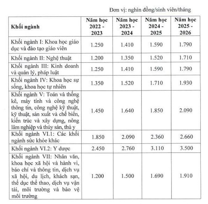 Giao duc cong lap tang hoc phi tat ca cac cap tu nam hoc 2022-2023-Hinh-9