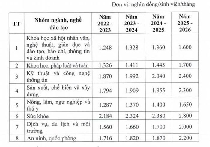 Giao duc cong lap tang hoc phi tat ca cac cap tu nam hoc 2022-2023-Hinh-5