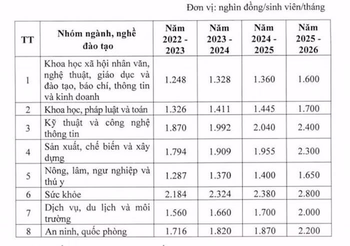 Giao duc cong lap tang hoc phi tat ca cac cap tu nam hoc 2022-2023-Hinh-5