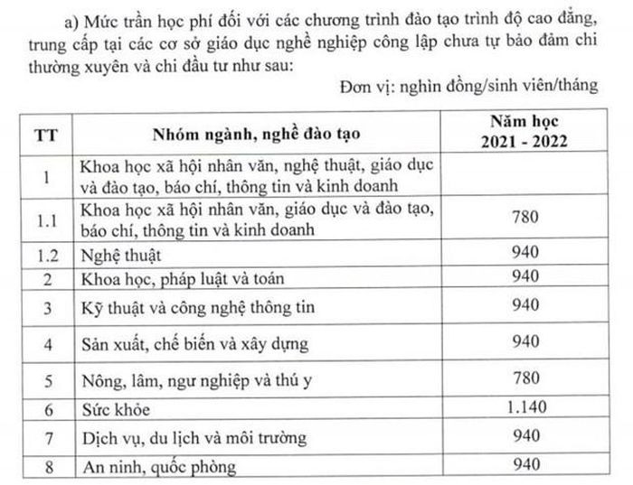 Giao duc cong lap tang hoc phi tat ca cac cap tu nam hoc 2022-2023-Hinh-3