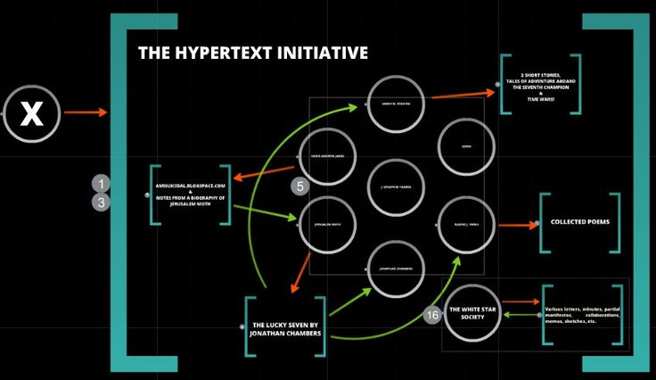 Hệ thống này dựa trên khái niệm "siêu văn bản" (hypertext) mà nhờ đó các nhà nghiên cứu ở khắp mọi nơi có thể chia sẻ thông tin dễ dàng hơn. Ông cũng xây dựng một mô hình mẫu có tên "Enrique".