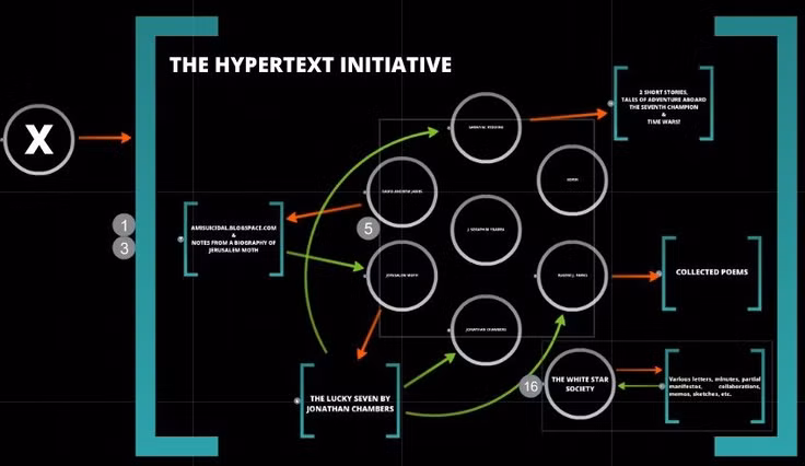 Hệ thống này dựa trên khái niệm "siêu văn bản" (hypertext) mà nhờ đó các nhà nghiên cứu ở khắp mọi nơi có thể chia sẻ thông tin dễ dàng hơn. Ông cũng xây dựng một mô hình mẫu có tên "Enrique".