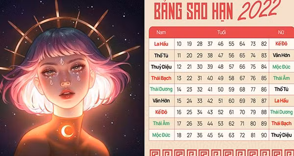 Nhâm Dần 2022: Người này được Thủy Diệu chiếu mệnh, tài lộc dồi dào, thịnh vượng - Hình 2 Nham Dan 2022: Nguoi nay duoc Thuy Dieu chieu menh, tai loc doi dao, thinh vuong-Hinh-2