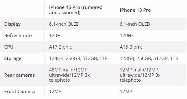 Nguoi dung iPhone 13 Pro co nen “doi doi” len iPhone 15 Pro?-Hinh-2