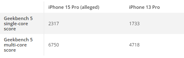 Nguoi dung iPhone 13 Pro co nen “doi doi” len iPhone 15 Pro?-Hinh-4