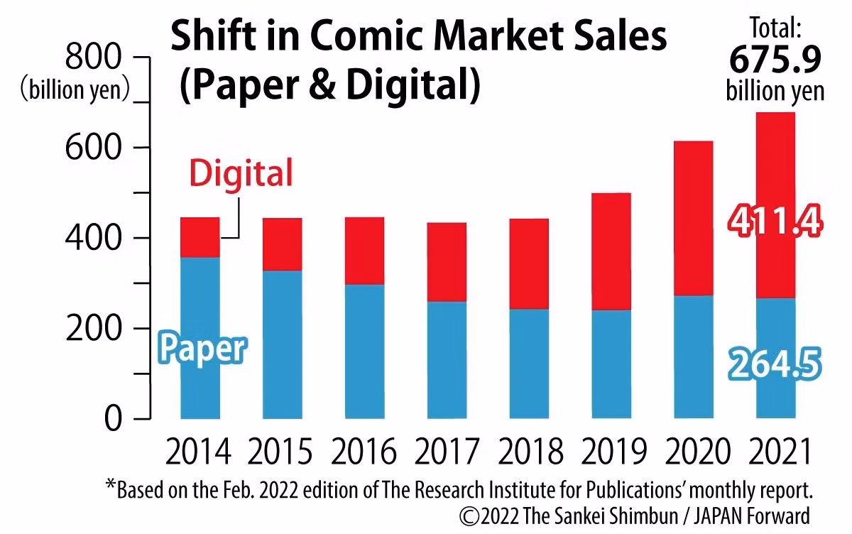 Anime giup cac nha xuat ban Nhat day nhanh qua trinh so hoa-Hinh-2