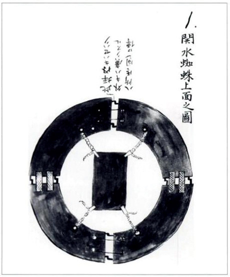 Việc ngồi như vậy giúp người dùng di chuyển nhẹ nhàng trên mặt nước như một con vịt, trong khi vẫn có thể cầm vũ khí trên tay để sẵn sàng chiến đấu nếu giáp mặt kẻ thù.