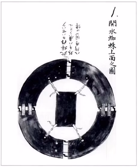 Việc ngồi như vậy giúp người dùng di chuyển nhẹ nhàng trên mặt nước như một con vịt, trong khi vẫn có thể cầm vũ khí trên tay để sẵn sàng chiến đấu nếu giáp mặt kẻ thù.