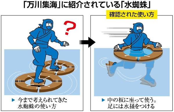 Sự thật về Mizugumo sẽ khiến nhiều người không khỏi thất vọng. Loại công cụ này chỉ được dùng như cái phao nổi trên mặt nước mà thôi.