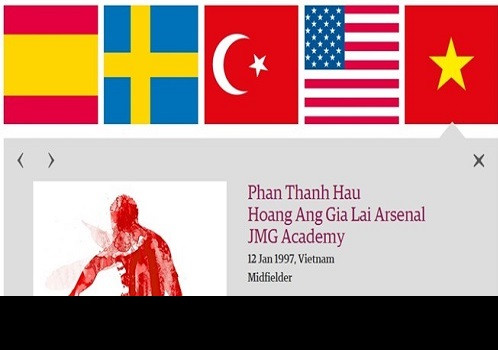 Mới đây, danh sách 40 cầu thủ triển vọng của thế giới mà tờ The Guardian của Anh đã tạo nên bất ngờ khi có tên Phan Thanh Hậu, tuyển thủ U19 Việt Nam. Tờ báo nước Anh dùng những từ như "trung tâm hàng tiền vệ", "cầu thủ xuất sắc" để nói về Thanh Hậu và làm nảy sinh rất nhiều nghi ngờ cho một sự nhầm lẫn nào đó giữa Công Phượng và Thanh Hậu.