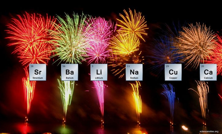 13. Màu sắc đặc trưng khi cháy. Khi lithium bị đốt cháy, nó phát ra một ánh sáng đỏ đặc trưng, điều này khiến nó được sử dụng trong các pháo hoa và tín hiệu đèn. Ảnh: Pinterest.