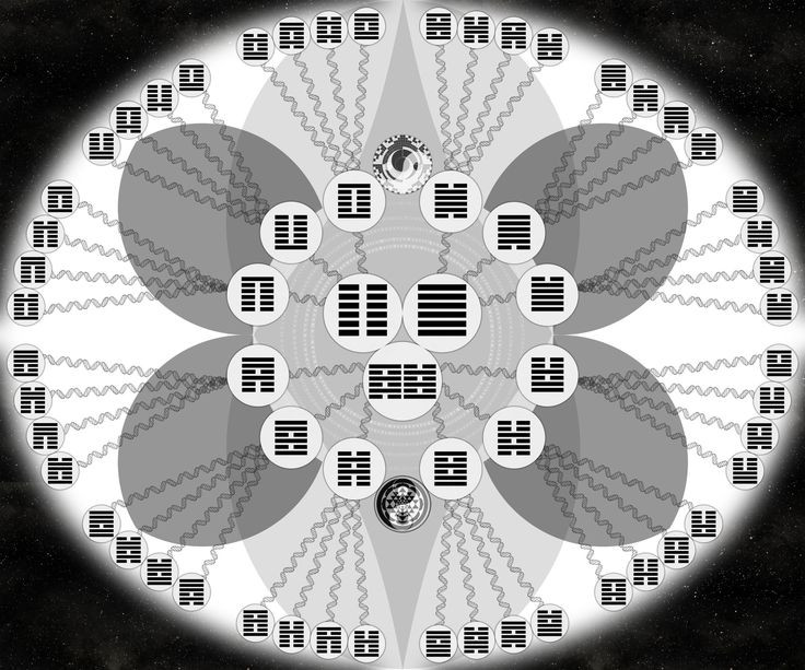  2. Chủ đề cơ bản. Kinh Dịch chủ yếu khám phá quy luật biến đổi của vũ trụ, với quan niệm rằng mọi thứ trong vũ trụ đều có thể thay đổi, tương tác và biến hóa không ngừng. Ảnh: Pinterest.