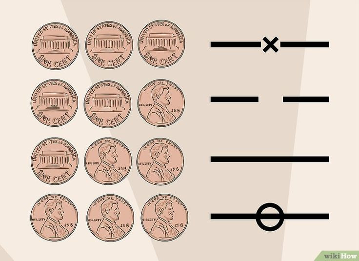  8. Phương pháp tính toán quẻ. Một trong các phương pháp tạo quẻ phổ biến là sử dụng 3 đồng xu để xác định các hào âm hoặc dương, qua đó tạo thành một quẻ. Ảnh: Pinterest.