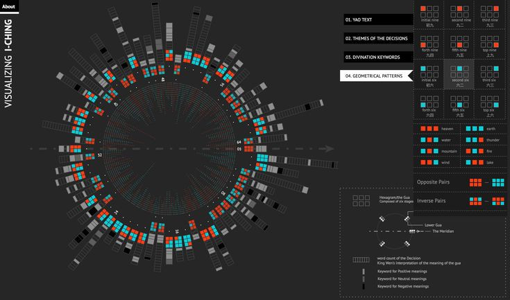  9. Khả năng luận đoán. Mỗi quẻ trong Kinh Dịch không chỉ tượng trưng cho các tình huống mà còn gắn liền với các lời khuyên hoặc phản ánh trạng thái của người sử dụng. Các lời khuyên này giúp người đọc đưa ra quyết định thông minh và hợp lý. Ảnh: Pinterest.