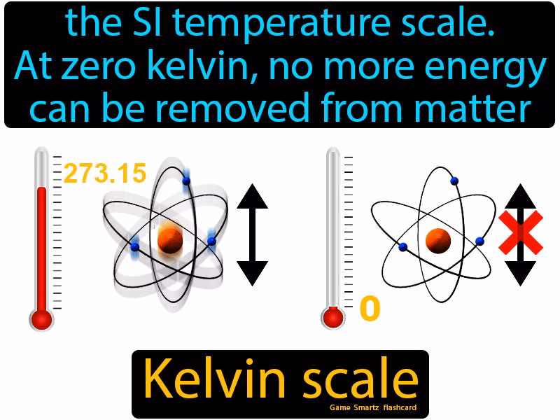  6. Không thể đạt được hoàn toàn. Theo định luật thứ ba của nhiệt động học, không có hệ thống nào có thể được làm lạnh đến độ 0 tuyệt đối hoàn toàn, chỉ có thể tiệm cận. Ảnh: Pinterest.