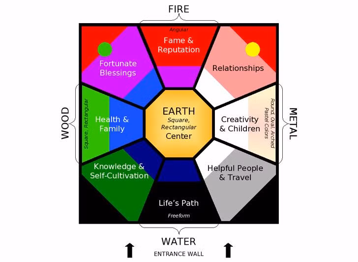  2. Nguồn gốc của Bát Quái. Bát Quái xuất phát từ những nguyên lý triết học cổ xưa của Trung Quốc, liên quan đến âm dương, ngũ hành và sự vận động không ngừng của vũ trụ. Ảnh: Pinterest.
