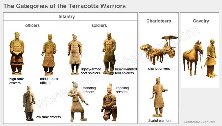  9. Có nhiều binh chủng khác nhau: Đội quân bao gồm lính bộ binh, kỵ binh, cung thủ, chiến xa và cả các sĩ quan. Ảnh: Pinterest.