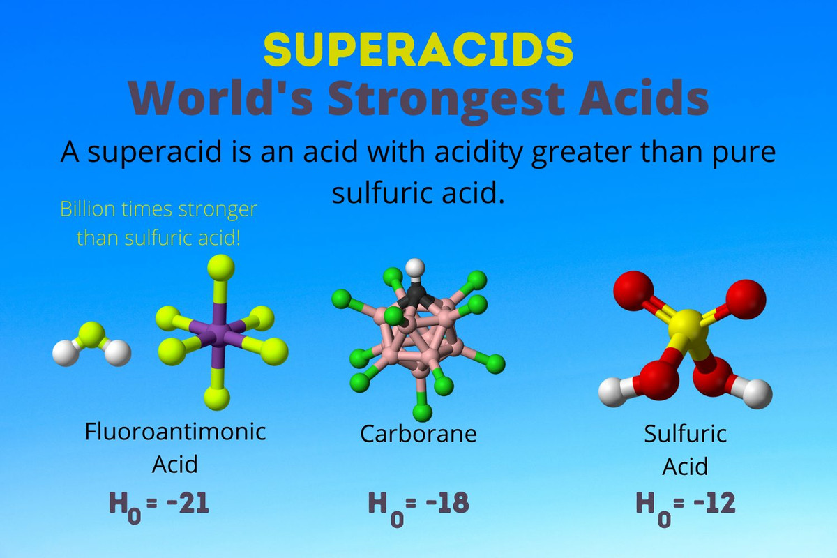  2. Thuật ngữ "siêu axit". Thuật ngữ "superacid" được đặt ra bởi nhà hóa học George Olah, người đã nghiên cứu nhiều về axit fluoroantimonic và giành giải Nobel năm 1994. Ảnh: Sciencenotes.orgt.