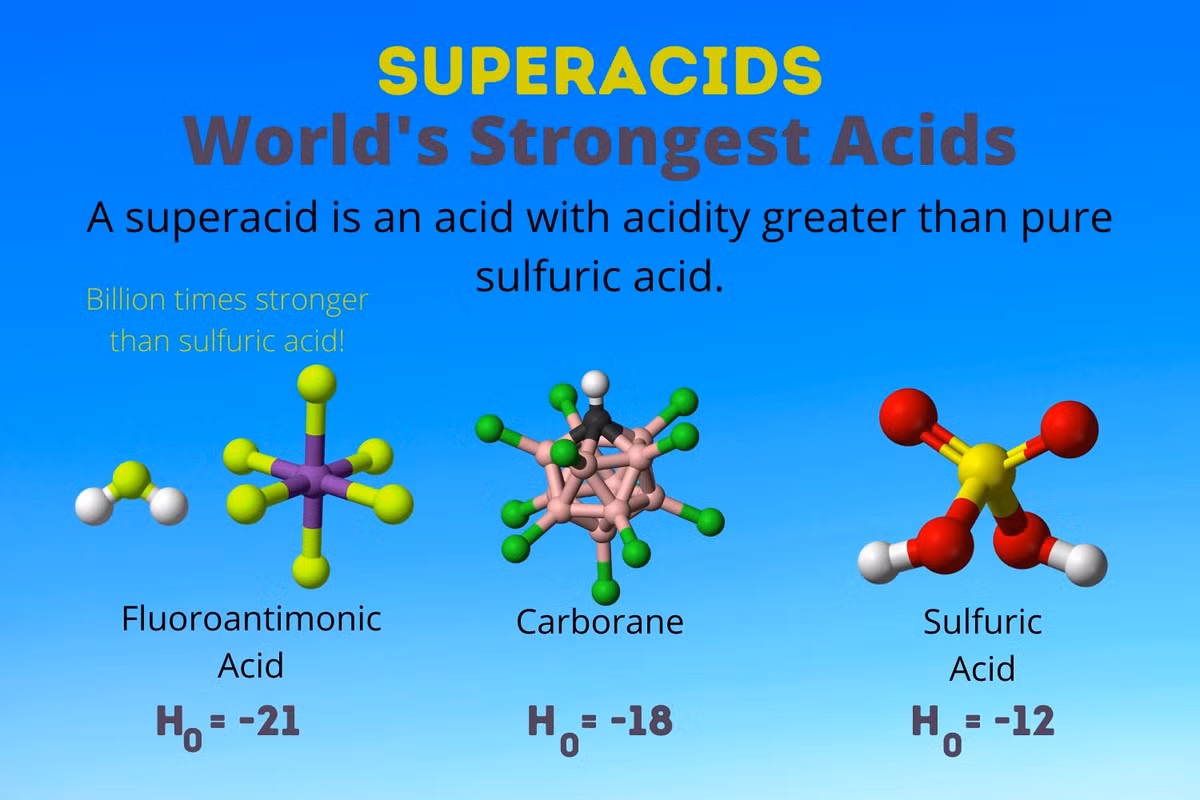 2. Thuật ngữ "siêu axit". Thuật ngữ "superacid" được đặt ra bởi nhà hóa học George Olah, người đã nghiên cứu nhiều về axit fluoroantimonic và giành giải Nobel năm 1994. Ảnh: Sciencenotes.orgt.