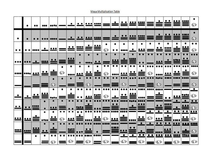  13. Sử dụng lịch toán học cho nghi lễ. Các tính toán lịch Maya được dùng để xác định ngày tốt lành cho các nghi lễ tôn giáo, các sự kiện nông nghiệp và chính trị. Ảnh: Pinterest.