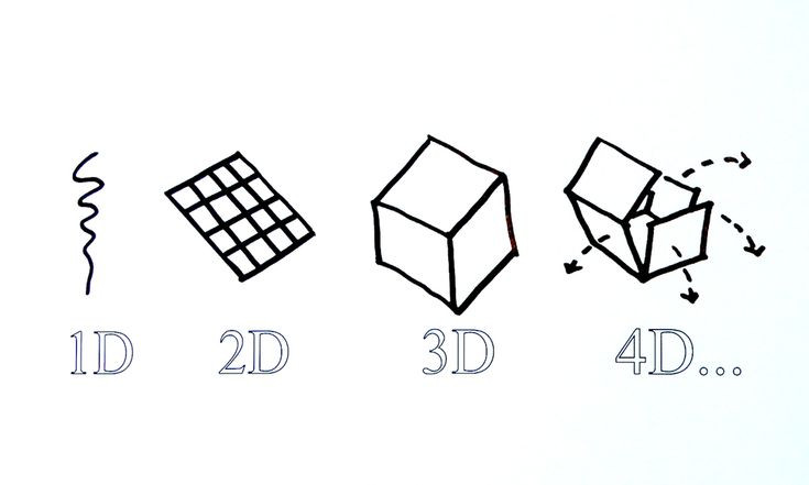  2. Sự khác biệt giữa in 3D và in 4D. Nếu in 3D tạo ra các đối tượng cố định, in 4D sử dụng vật liệu thông minh để các đối tượng này có thể biến đổi theo thời gian hoặc theo điều kiện môi trường. Ảnh: Pinterest.