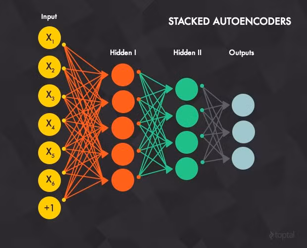  8. Phân tích hành vi khách hàng. Trong tiếp thị, học sâu giúp phân tích dữ liệu khách hàng để đưa ra dự đoán về hành vi mua sắm và tối ưu hóa chiến dịch quảng cáo. Ảnh: Pinterest.